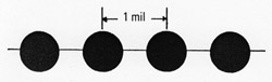 Mil-Dot Measurement